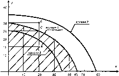 �������� - ���� ���������