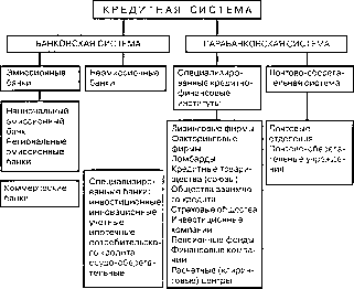 �������� - ���� ���������