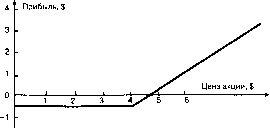 �������� - ���� ���������