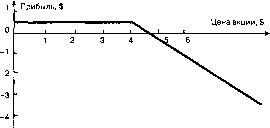 �������� - ���� ���������