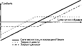 �������� - ���� ���������