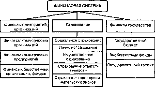 �������� - ���� ���������