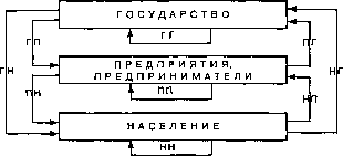 �������� - ���� ���������