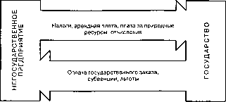 �������� - ���� ���������