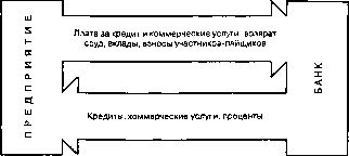 �������� - ���� ���������