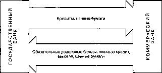 �������� - ���� ���������