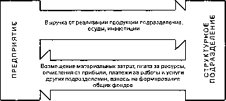 �������� - ���� ���������