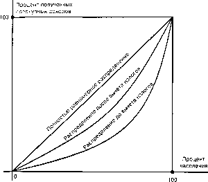 �������� - ���� ���������