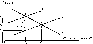 �������� - ���� ���������