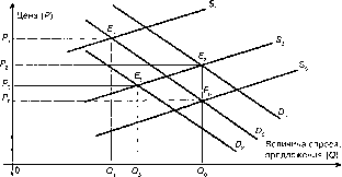 �������� - ���� ���������