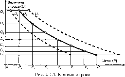 �������� - ���� ���������