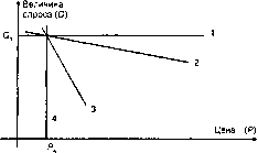 �������� - ���� ���������