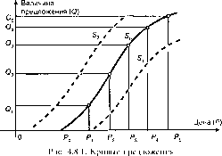�������� - ���� ���������