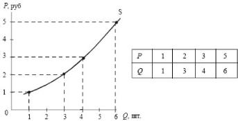 ����� - ���������. �������� ������