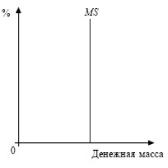 ����� - ���������. �������� ������