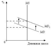 ����� - ���������. �������� ������