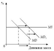 ����� - ���������. �������� ������