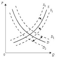 ����� - ���������. �������� ������