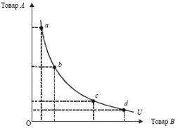 ����� - ���������. �������� ������