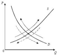 ����� - ���������. �������� ������