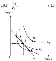 ����� - ���������. �������� ������