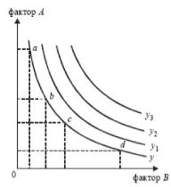 ����� - ���������. �������� ������