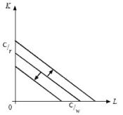 ����� - ���������. �������� ������