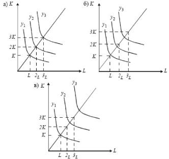 ����� - ���������. �������� ������