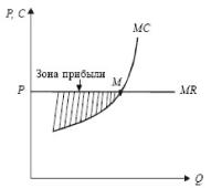 ����� - ���������. �������� ������