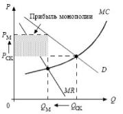 ����� - ���������. �������� ������