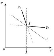 ����� - ���������. �������� ������