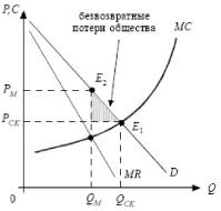 ����� - ���������. �������� ������