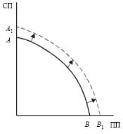 ����� - ���������. �������� ������