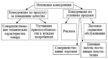 ����� - ���������. �������� ������