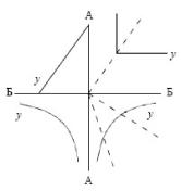 ����� - ���������. �������� ������