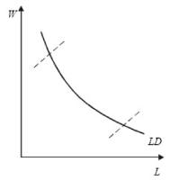 ����� - ���������. �������� ������