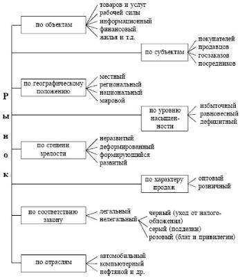 ����� - ���������. �������� ������