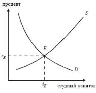 ����� - ���������. �������� ������