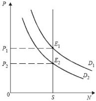 ����� - ���������. �������� ������