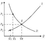 ����� - ���������. �������� ������