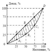 ����� - ���������. �������� ������