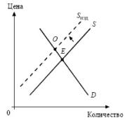 ����� - ���������. �������� ������