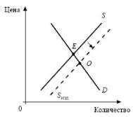 ����� - ���������. �������� ������