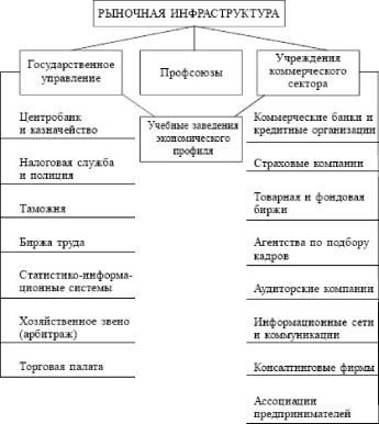 ����� - ���������. �������� ������