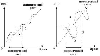 ����� - ���������. �������� ������