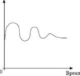 ����� - ���������. �������� ������