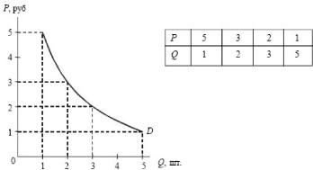 ����� - ���������. �������� ������