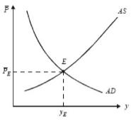 ����� - ���������. �������� ������