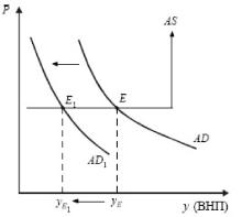 ����� - ���������. �������� ������