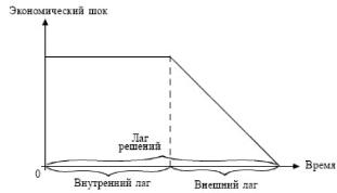 ����� - ���������. �������� ������